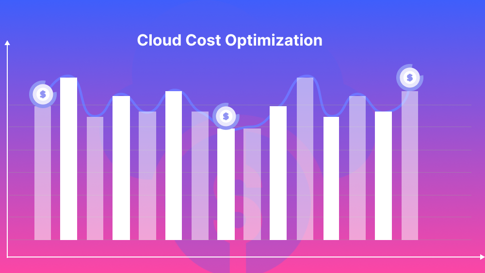 Automated Cost Optimization